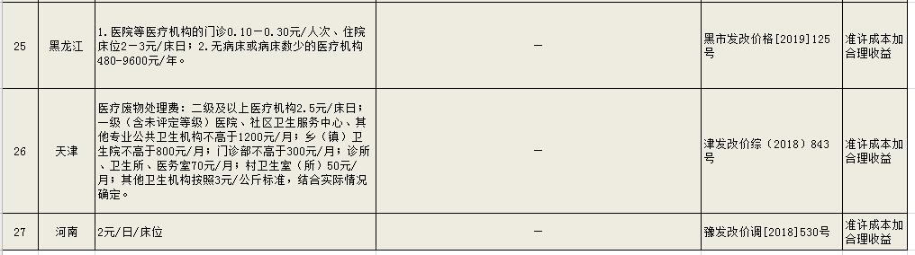 危廢處理多少錢一噸 工業(yè)危險廢物處置收費(fèi)標(biāo)準(zhǔn)
